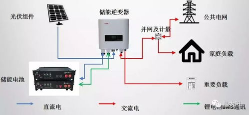 10kW家庭离并网储能系统真实运营情况及收益分析 基于家庭储能电池的实践